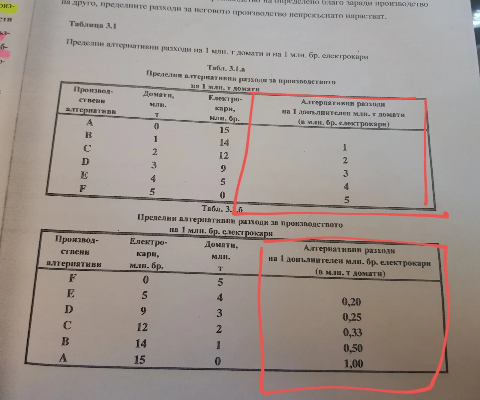 Как се намират АЛТЕРНАТИВНИ РАЗХОДИ?